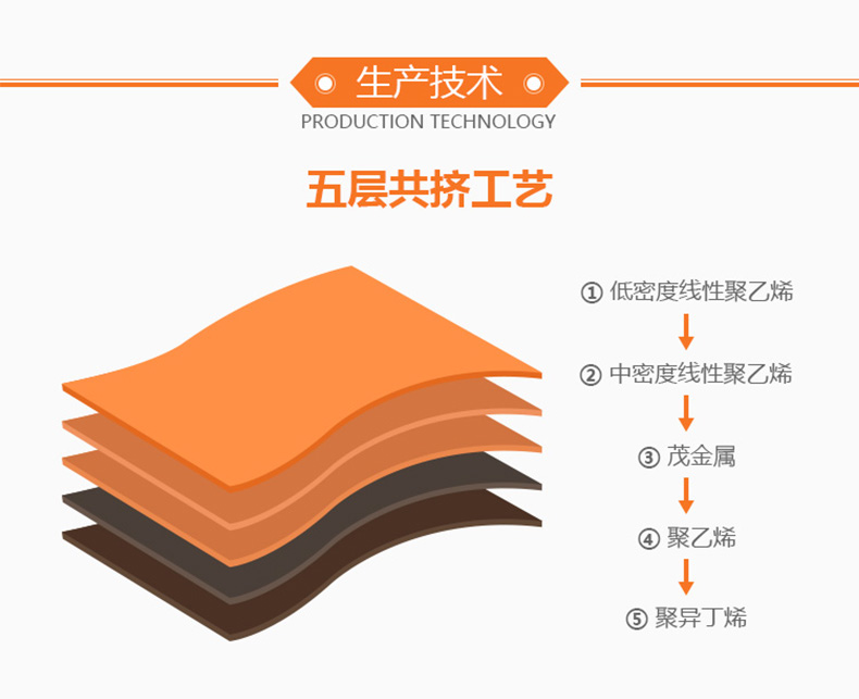 9拉伸膜生產(chǎn)技術(shù)